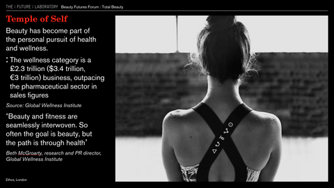 Beauty Futures