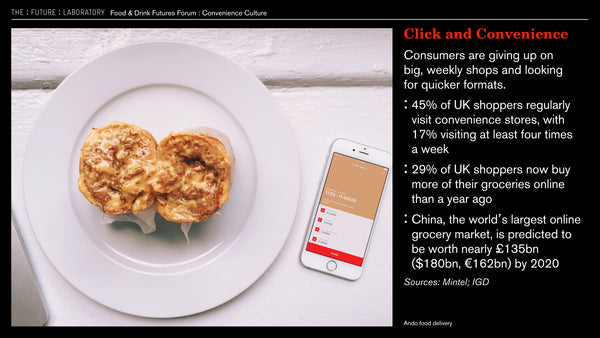 Food and Drink Futures