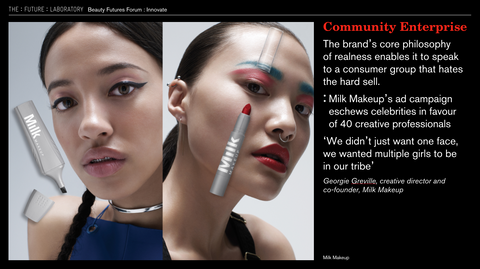 Beauty Futures