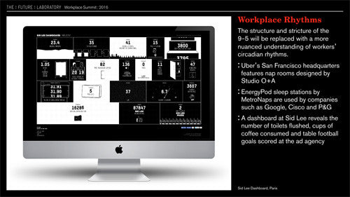 Workplace Summit