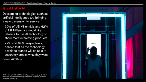 Retail Futures