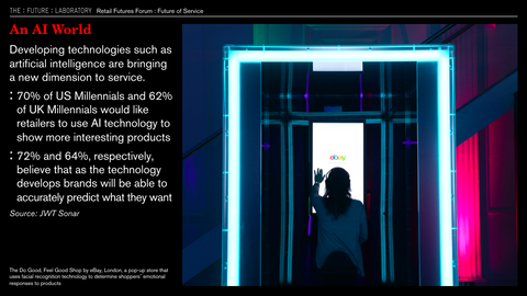 Retail Futures