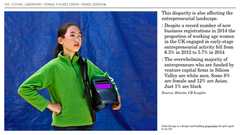 Female Futures 2017